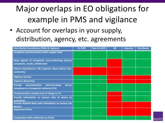 Economic operators 2017 RAPS Convergence