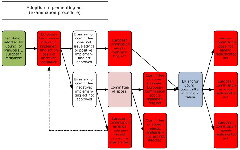 adoption implementing act examination procedure.jpg