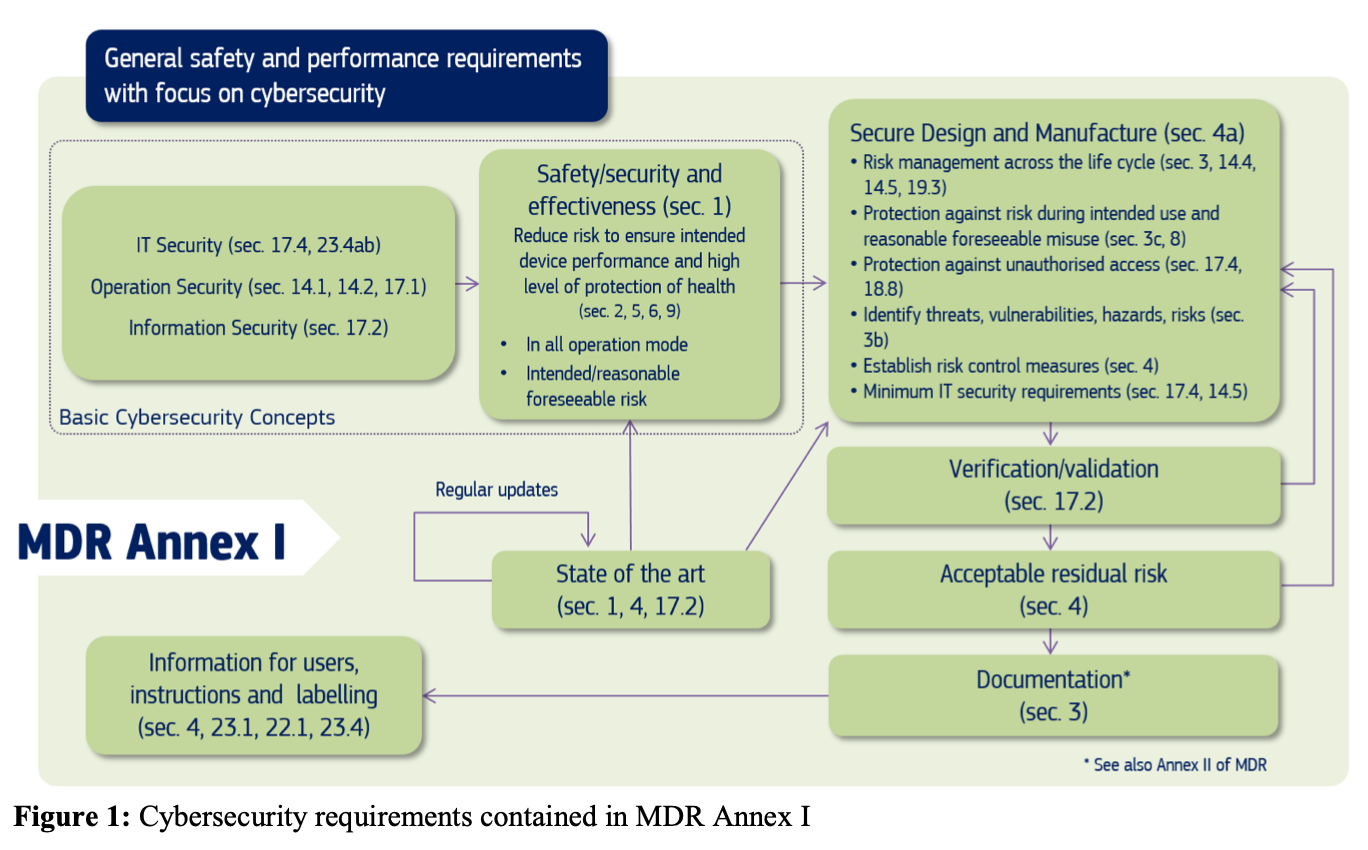 General safety and performance requirements